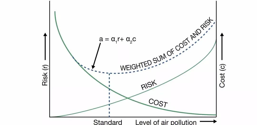 PM2.5指標收緊至5微克/立方米!世衛更新空氣質量指南