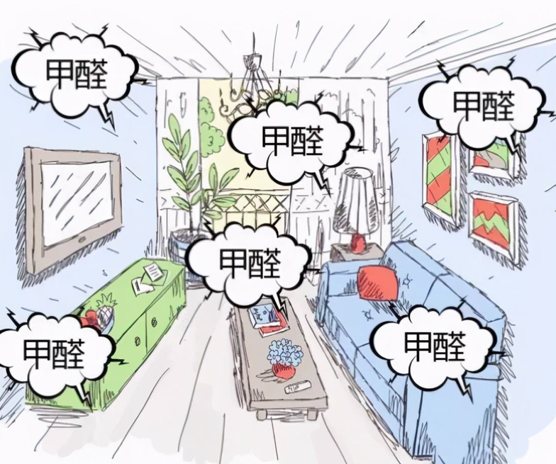 大氣環(huán)境和房屋內(nèi)的污染主要來(lái)源是什么?