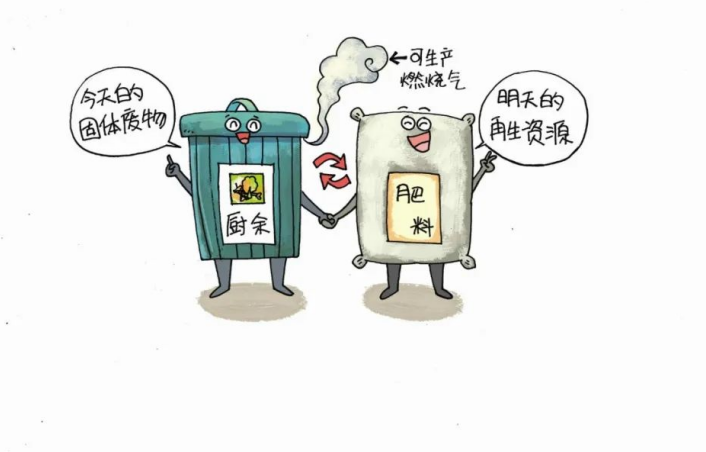 科普知識 | 固體廢物管理與資源化知識問答——固體廢物的綜合利用(一)