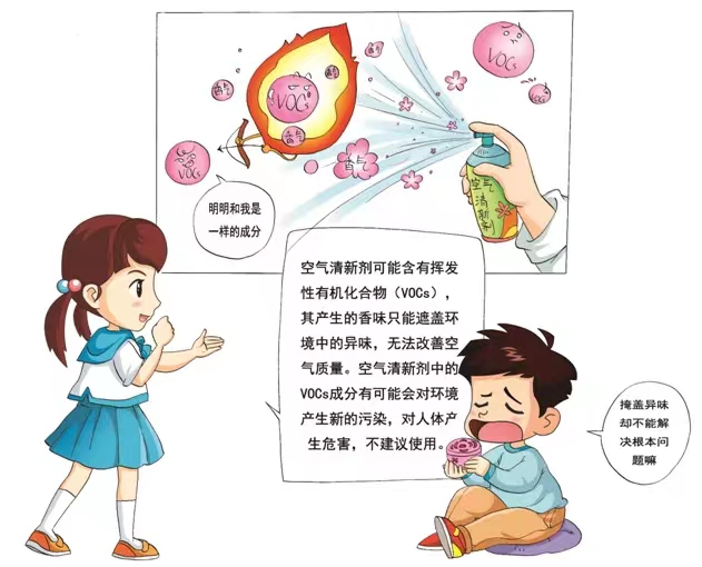 你用過空氣清新劑么?你知道它的危害么?