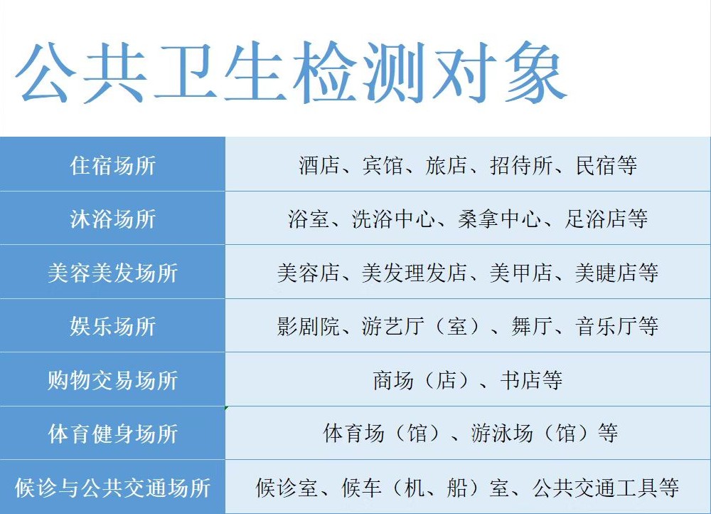 海南哪些場所需要做公衛檢測?