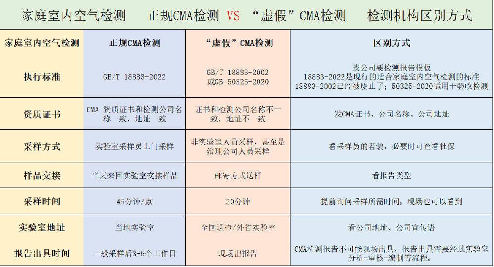 一圖看懂|CMA檢測價格差幾倍?水太深了!