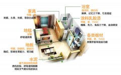 新房裝修后，甲醛主要存在哪些地方呢?